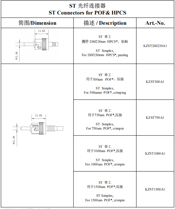 选型表