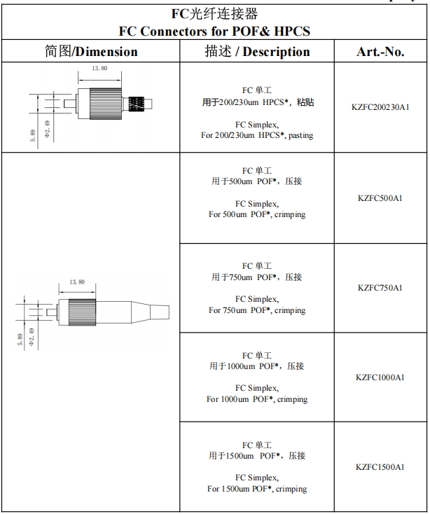 选型